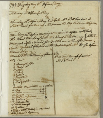 Diary, William Faris (1728–1804), Annapolis, Maryland, 1792–1804. Maryland Center for History and Culture, H. Furlong Baldwin Library, MS 2160
